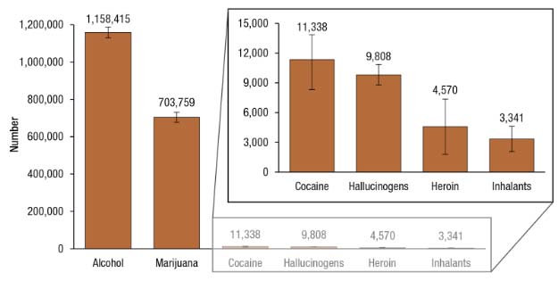full-time college students drinking alcohol