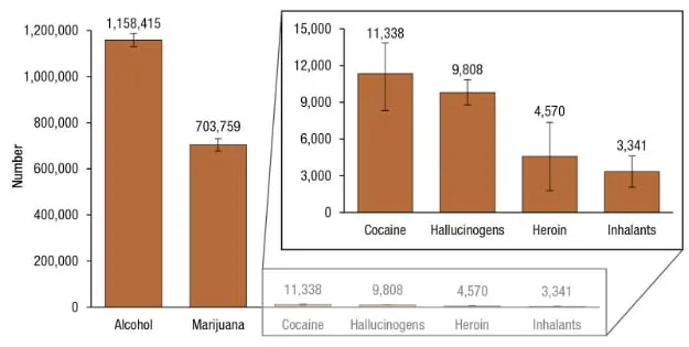 full-time college students drinking alcohol